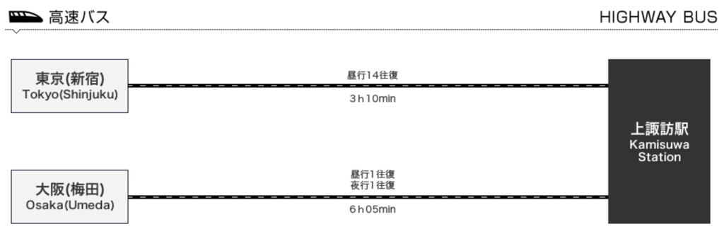 高速巴士