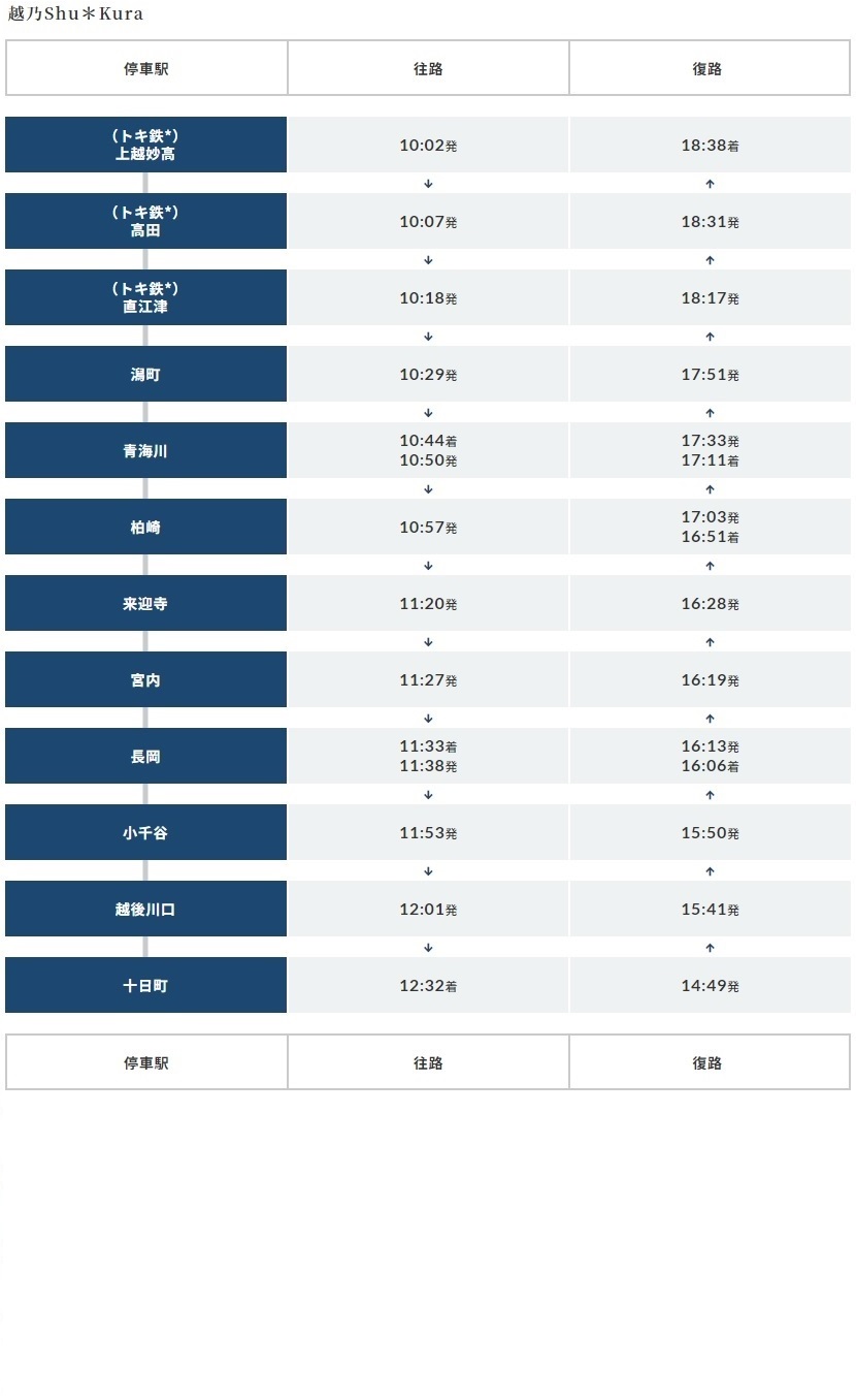 ▲越乃Shu＊Kura時刻表