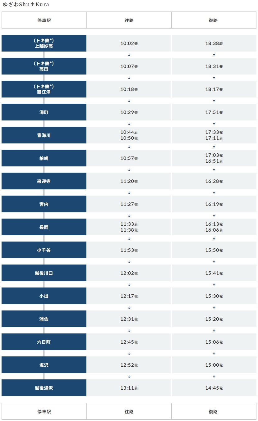 ▲湯澤Shu＊Kura時刻表