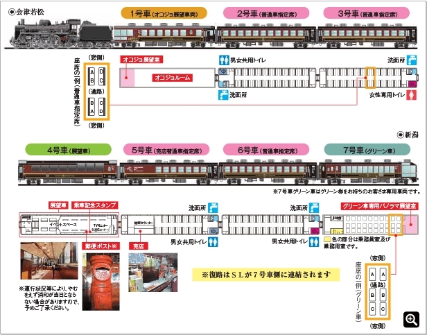 SLばんえつ物語号(磐越物語號)列車車廂配置