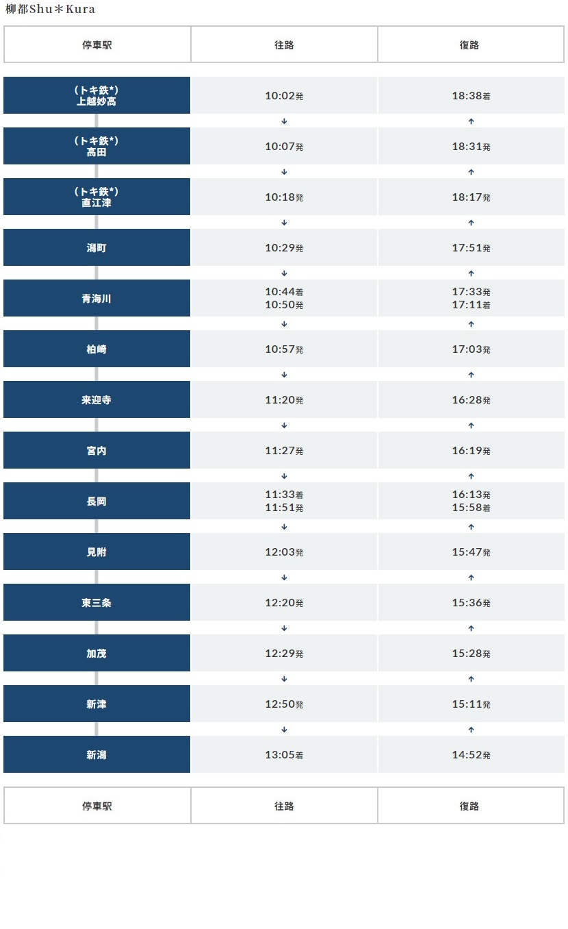 ▲柳都Shu＊Kura時刻表