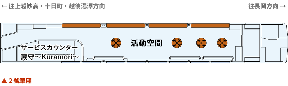 ▲圖中右端與３號車廂連結，左端與１號車廂連結