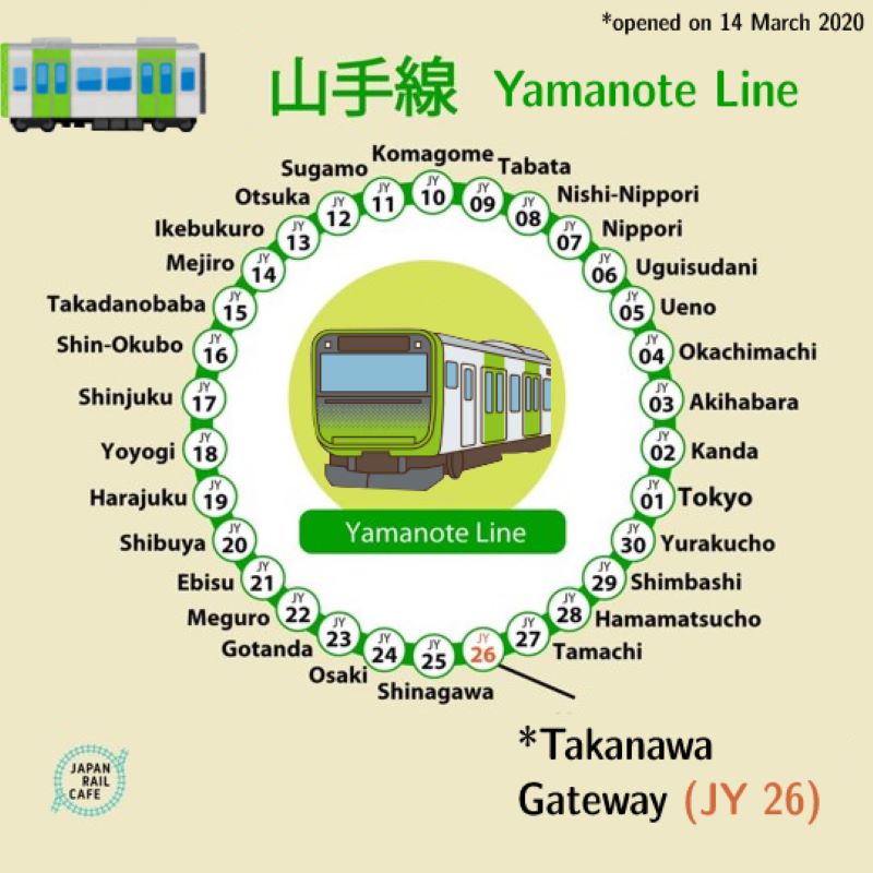 Takanawa Gateway Station on the Yamanote Line. (Image credit: JR Times / Sue Lynn)