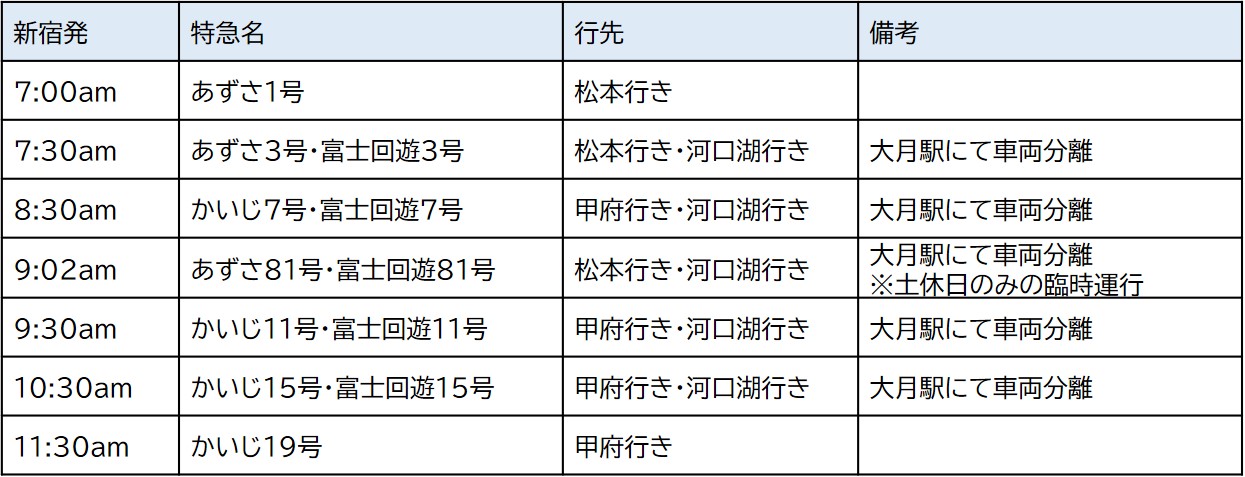 ▲週六假日上午的時刻表（加藤製作）