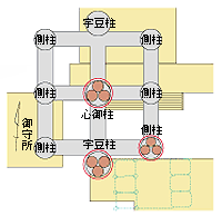 中央紅色圈圈即為心御柱、宇豆柱，每根柱子都是由三根杉樹樹幹組成