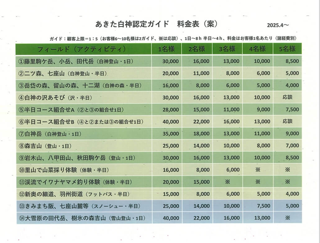 這是2025年4月起的新價目表部分內容