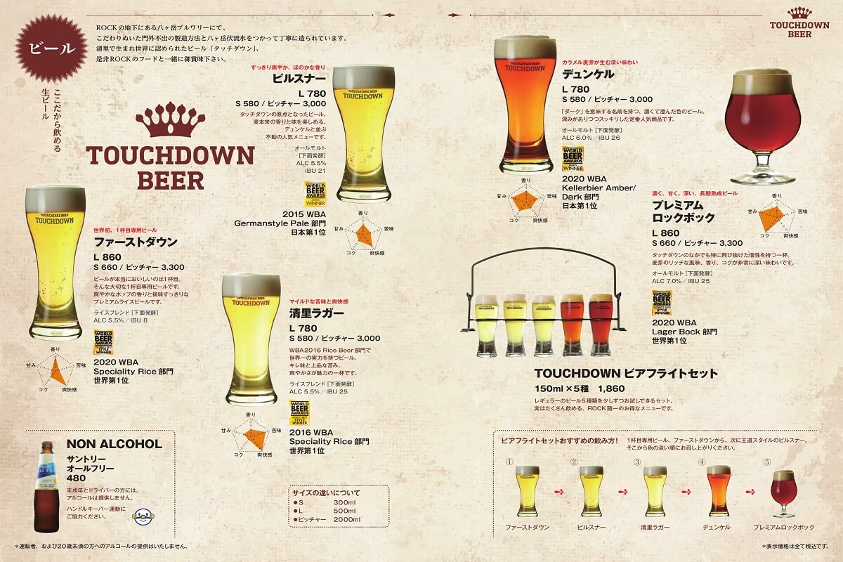 ▲啤酒由輕到重menu內都有說明，或者也可以直接來上一組set