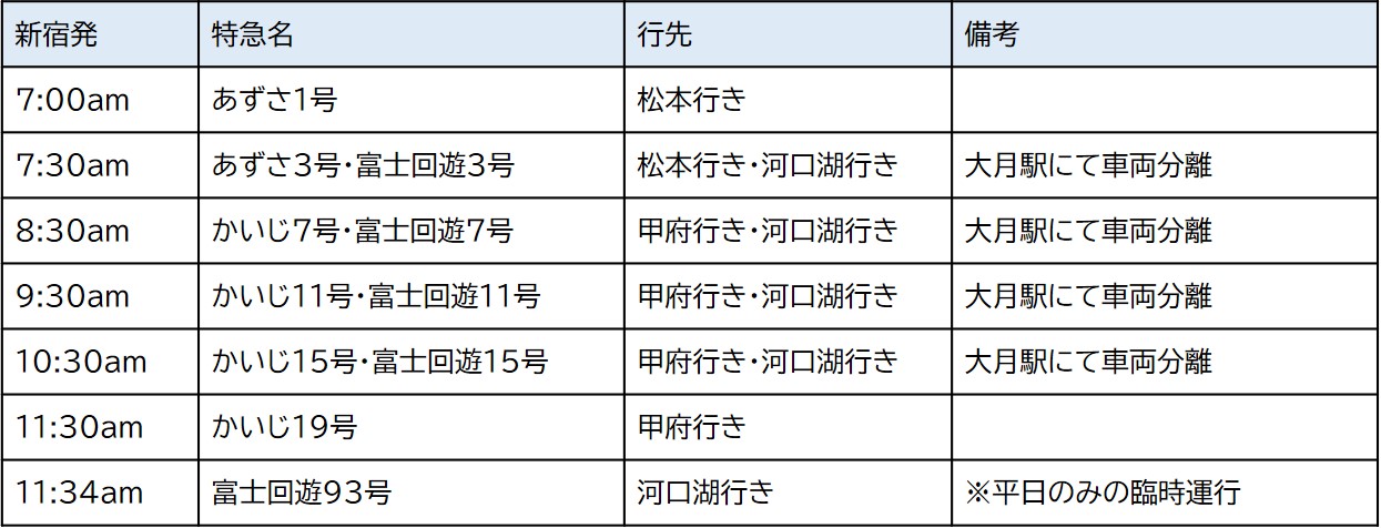 ▲平日上午的時刻表（加藤製作）