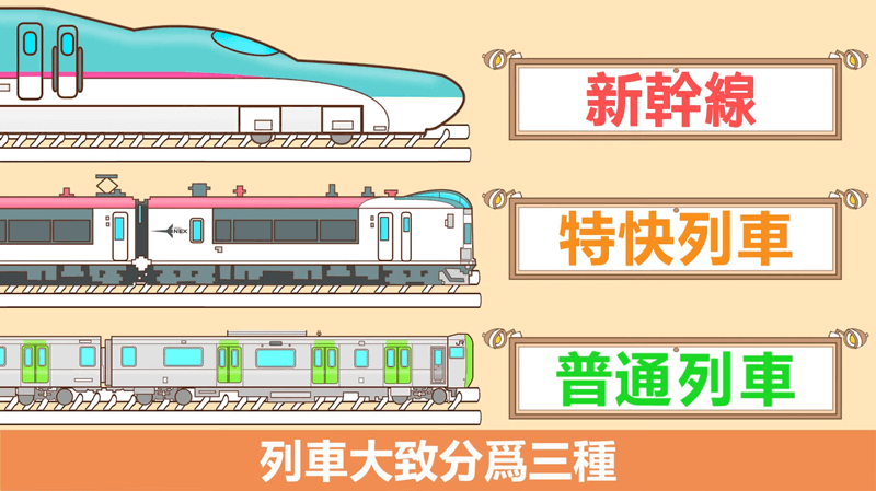 JR東日本的列車種類