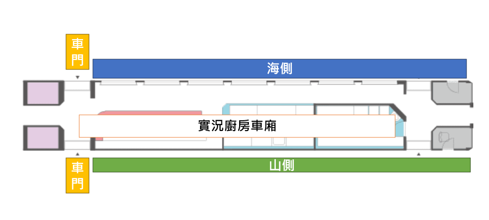 二號車廂圖