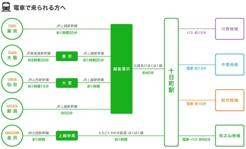 電車路線圖