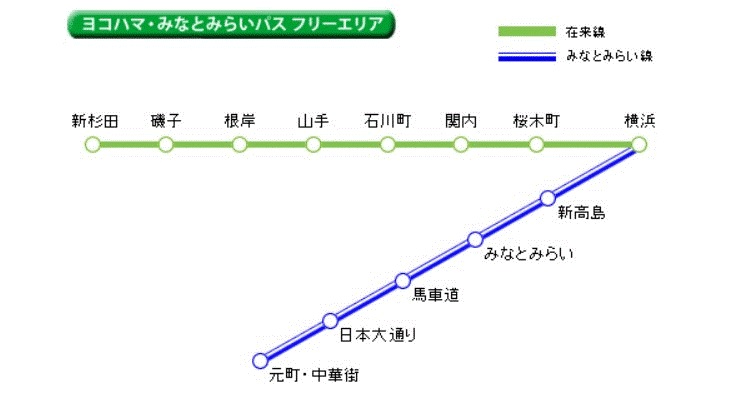 ▲橫濱・港未來周遊券