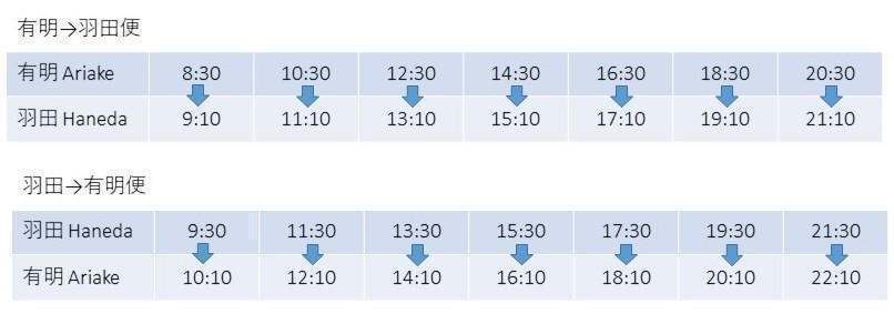 有明花園與羽田機場免費接駁車班次時刻表（圖表來源：有明花園）※ 時刻表有可能無預警變動。