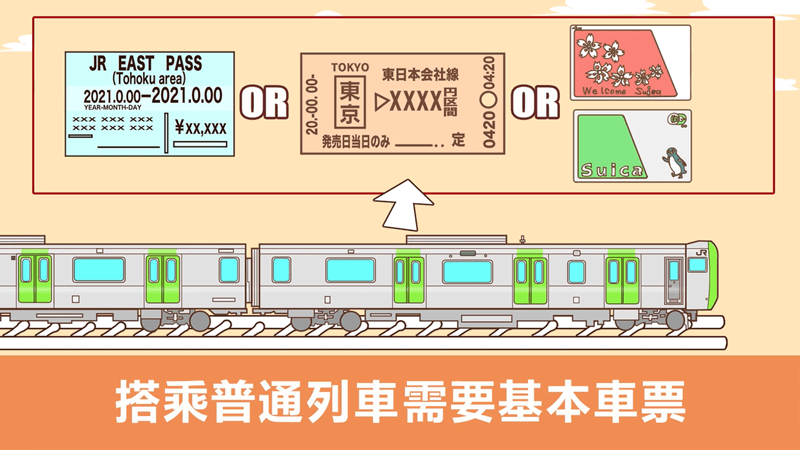 JR東日本的車票種類