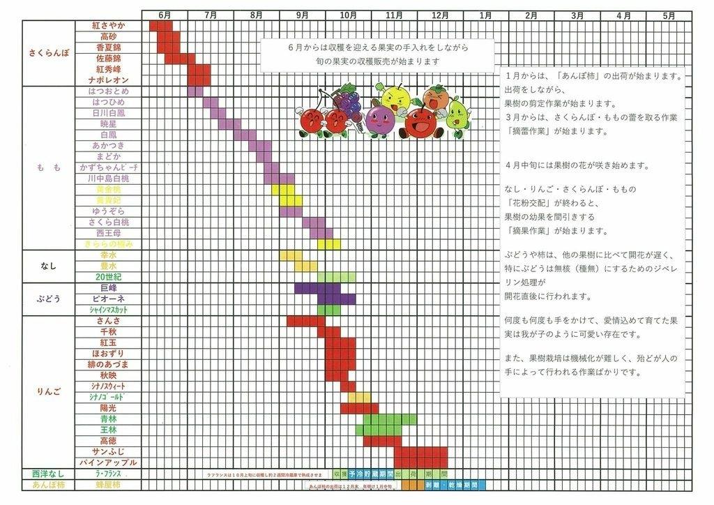 果物採收月份 (官方提供圖片)
