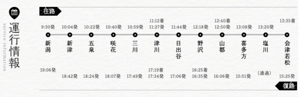 SLばんえつ物語号(磐越物語號)列車路線