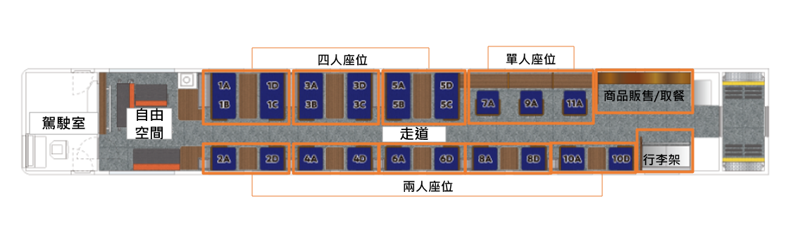 一號綠色車廂空間示意圖