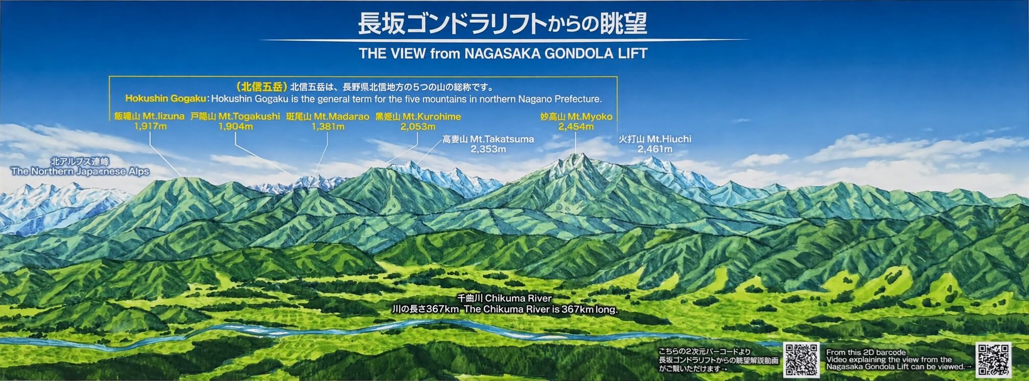 ▲從長坂纜車上可以看到北信五岳與千曲川