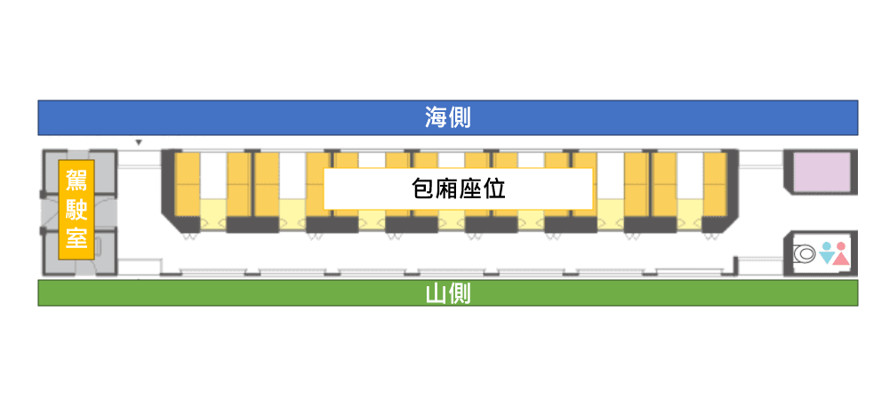 一號車廂圖