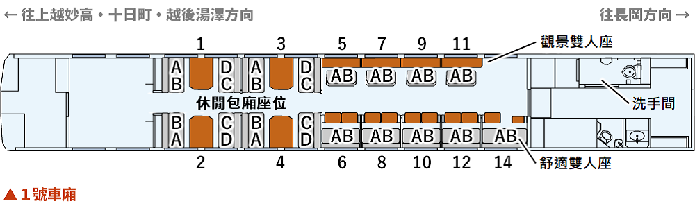 ▲圖中右端與２號車廂連結