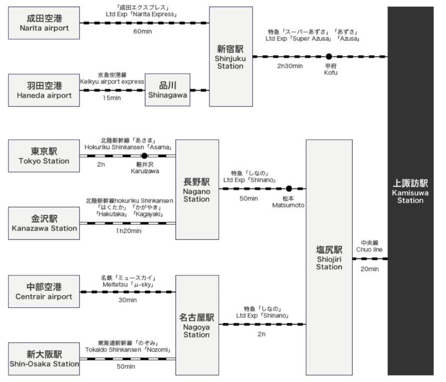 交通資訊