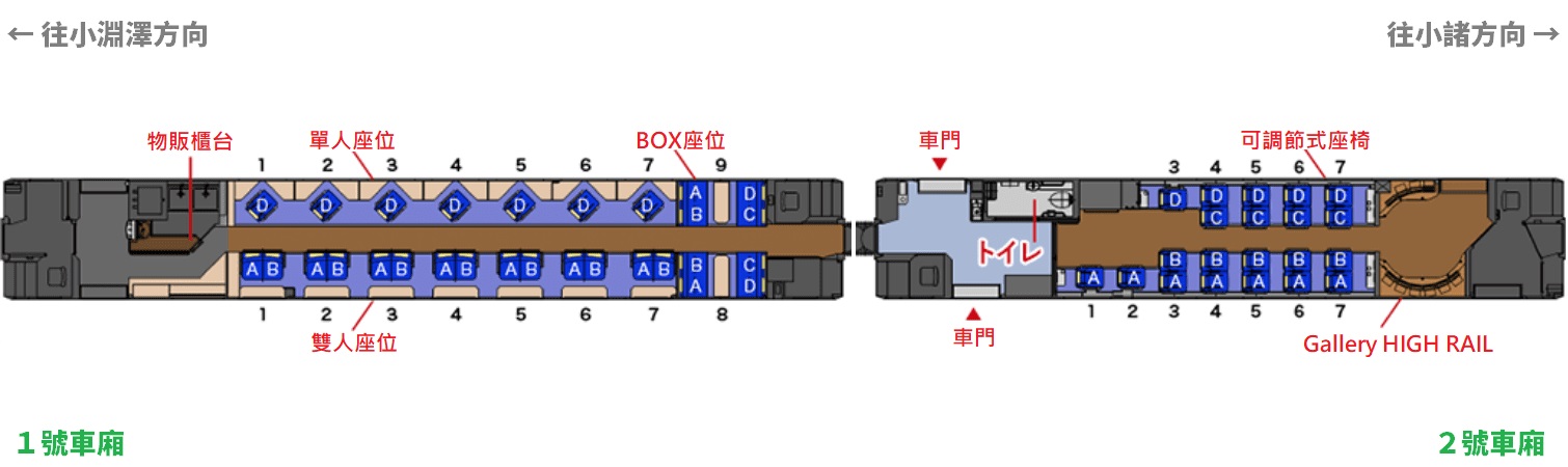 ▲車輛編成（HIGH RAIL 1375 只有兩節車廂）